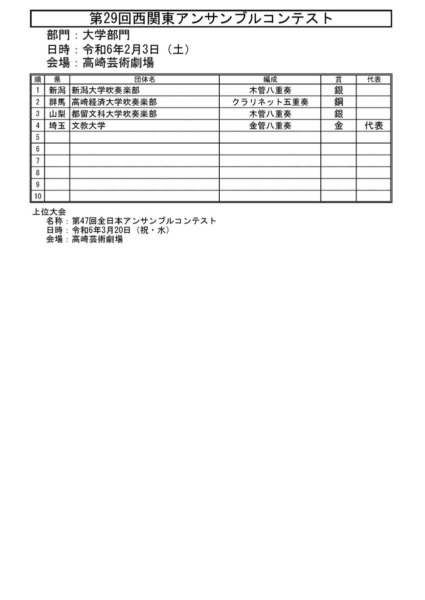 第29回西関東アンサンブルコンテスト
大学部門の審査結果です。