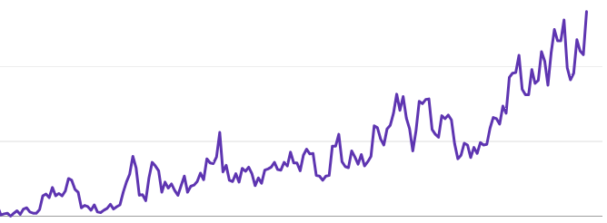 keskkyla's tweet photo. Happy to say impressions for @trackAIanswers have seen more all-time-highs than I've cared to mention here. 💪 https://t.co/cW83WtIxEl