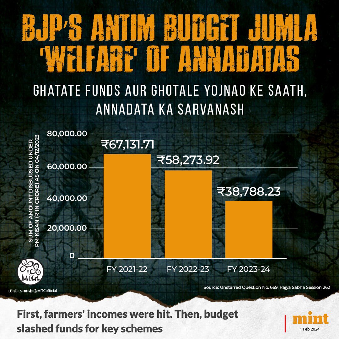 .<a href="/BJP4India/">BJP</a> yet another jumla emerges from your ANTIM BUDGET!

With decreased funding for several of your 'PM' assisted farm schemes, flop mission of doubling farmers' income, and one farmer/labourer dying by suicide per hour every day - WHERE IS WELFARE OF ANNADATAS?

Here's