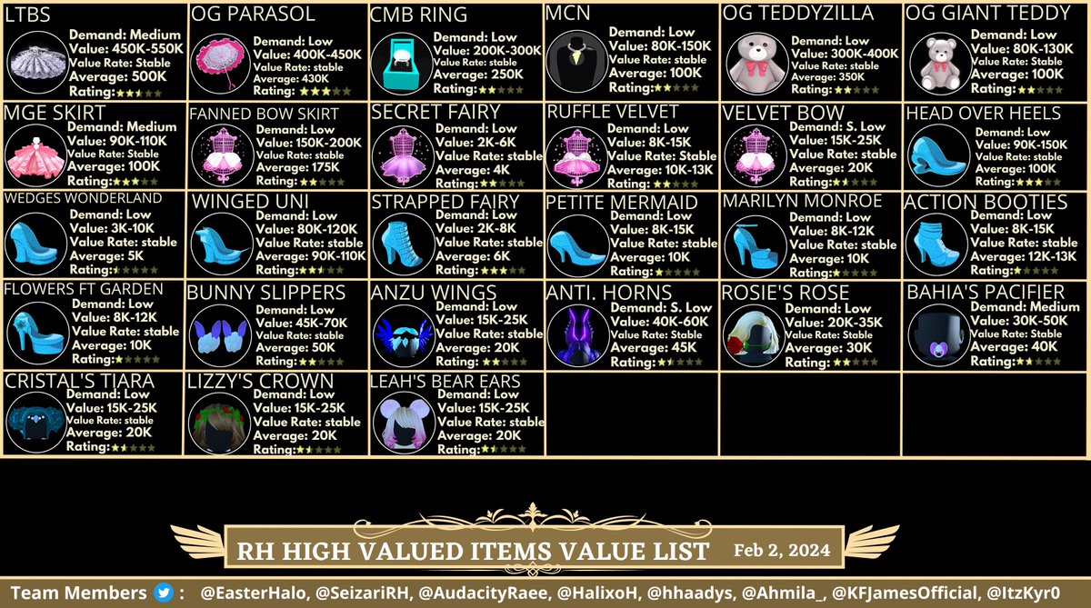 hhaadys's tweet photo. #ROYALEHIGH ITEMS VALUE LIST (Unofficial) 

February 2, 2023  

• Input: @hhaadys
• Rechecked By: @HalixoH &amp; @ahmila_ 

Any mistakes? Let me know!  

Happy trading! 🪷 https://t.co/GLHFtPii7V