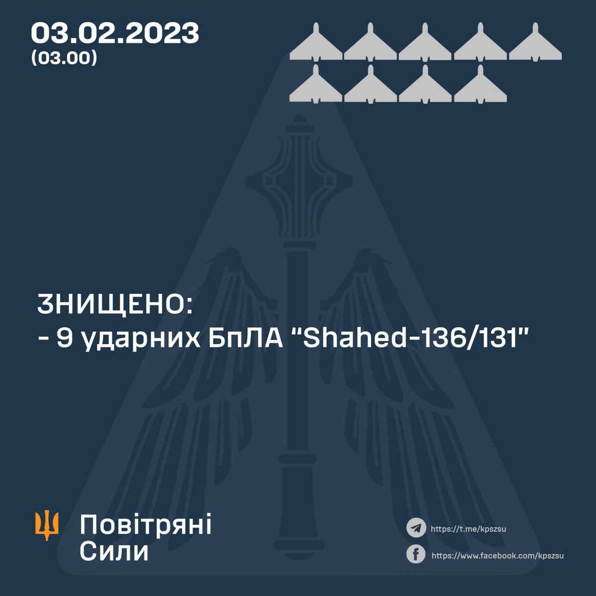 vik8867dn's tweet photo. 1. On the night of February 3, 2024, terrorist #russia attacked Ukraine with 14 attack UAVs of the “Shahed-136/131” type in the directions: #PrimorskoAkhtarsk - #russia, #Chauda - #Crimea and 2 X-59 guided aircraft missiles from the #BelgorodRegion russia.

Just like last night⬇️ https://t.co/TzWSFICyxy