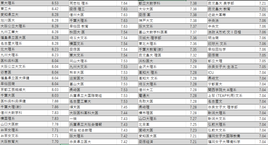 2024年の入試が始まってしまったので、2023年の解いた251個の入試数学