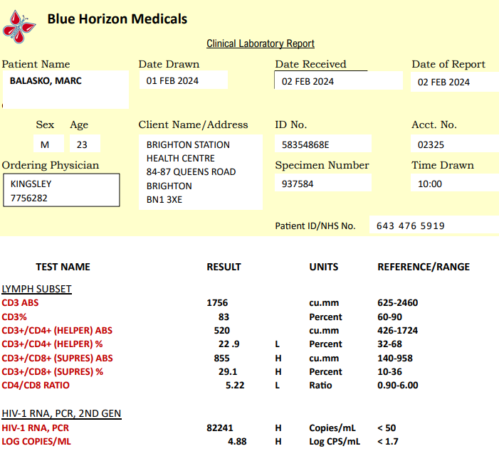 My recent results!  i wasn't tested in Jan. but showing a spike of 5000 copies!  Master his happy and horny!