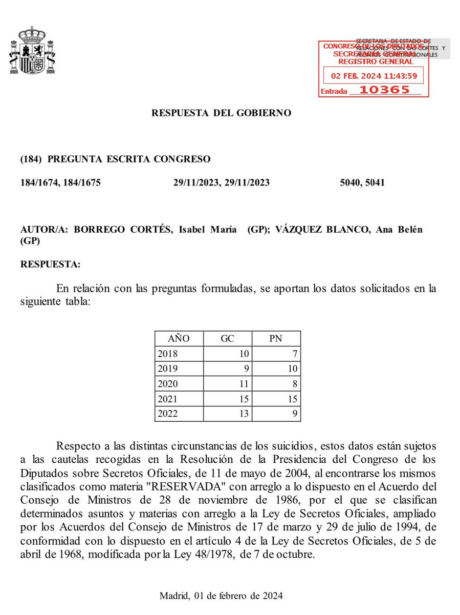 anadebande's tweet photo. Los suicidios en las FCS no cesan.
El Gobierno debe actualizar urgentemente protocolos de actuación.
Está claro que lo que hay no es suficiente. Lo llevamos exigiendo desde hace años, debemos dar respuesta a uno de los colectivos que más suicidios sufre en España. https://t.co/cXC5olTm8a