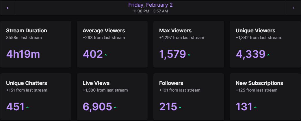 Blessed ❤️ . Thank you to everyone and shout out to my guyy <a href="/ST0MPN/">G2 Stompn</a> for the raid .