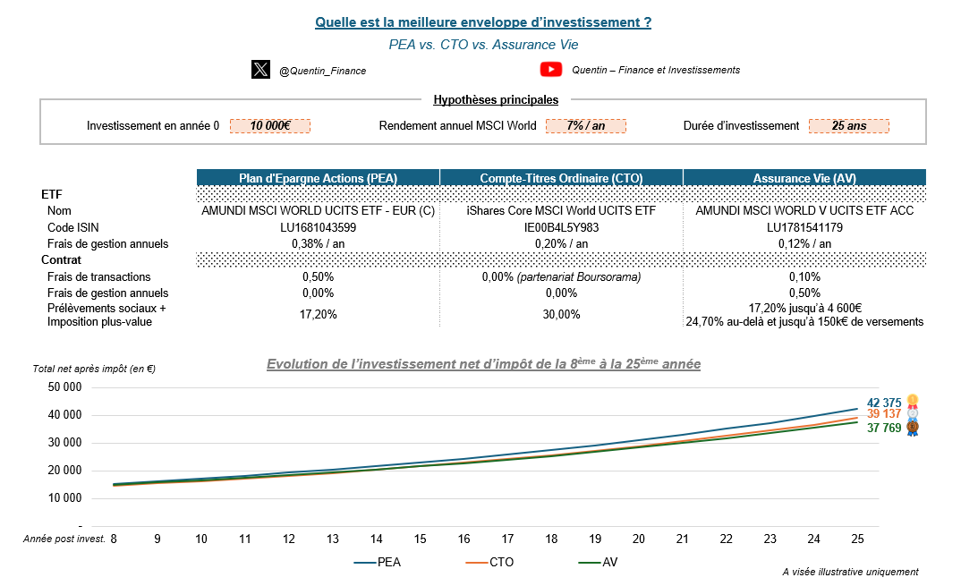 Quentin - Finance & Investissements tweet media