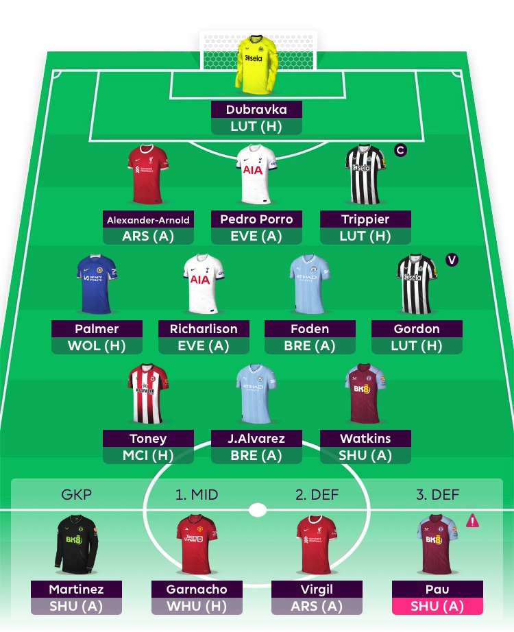 #FPL
2 transfers made:
✅Gordon+Trippster
🚫Salah+Gusto

Moving for Haaland next week, hope to have enough City ATT covered for this week
Stinging with my ⚪️⚫️Trippier🧢
OR:198k🌍

GL all!
#FPLCommunity