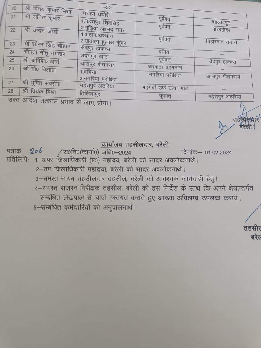 ब्रेकिंग न्यूज़ अपडेट
👉🏻जनपद बरेली की सदर तहसील के 28 लेखपाल के कार्यक्षेत्र बदले गए

@AU_BareillyNews @dmbareilly