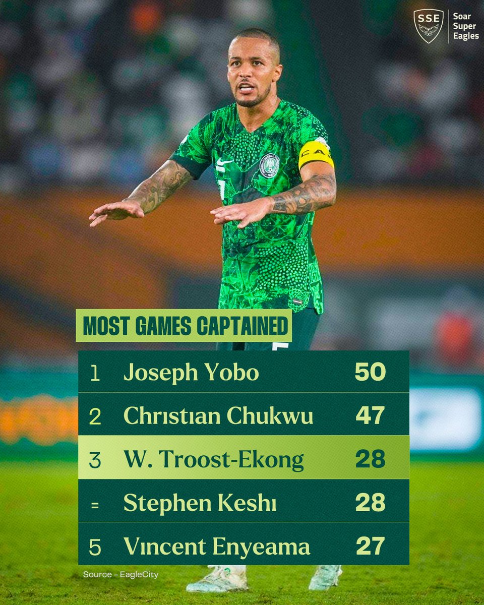 ✨ <a href="/WTroostEkong/">William Troost-Ekong (M.O.N)</a> keeps solidifying his legendary status 🇳🇬