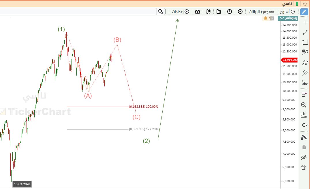 🕊Extended Wave🕊 tweet media