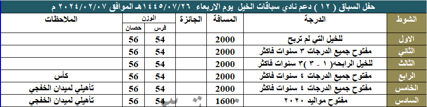 midanrumah's tweet photo. تنويه 
تنوه إدارة ميدان فروسية رماح على الراغبين في التسجيل في شوطي التأهيلي لميدان فروسية الخفجي على هدايا صاحب السمو الأمير/ سعد بن خالد محمد آل سعود [رحمه الله]  
مفتوح جميع الدرجات  4 سنوات واكثر على مسافه 2000 م انتاج محلي 
ومفتوح مواليد 2020 م على مسافه 1600 م  انتاج محلي https://t.co/KlnCk6eG0D