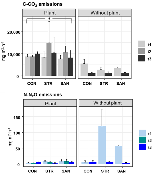 Agronomy_Mdpi's tweet photo. Effect of #Fertigation with Struvite and Ammonium Nitrate on Substrate Microbiota and N2O Emissions in a Tomato Crop on #Soilless Culture System

https://t.co/fvaUSmct9C

This article belongs to the Section: #FarmingSustainability of @Agronomy_Mdpi 

https://t.co/ZcWQoWCV3J https://t.co/w6TEsvLjgV