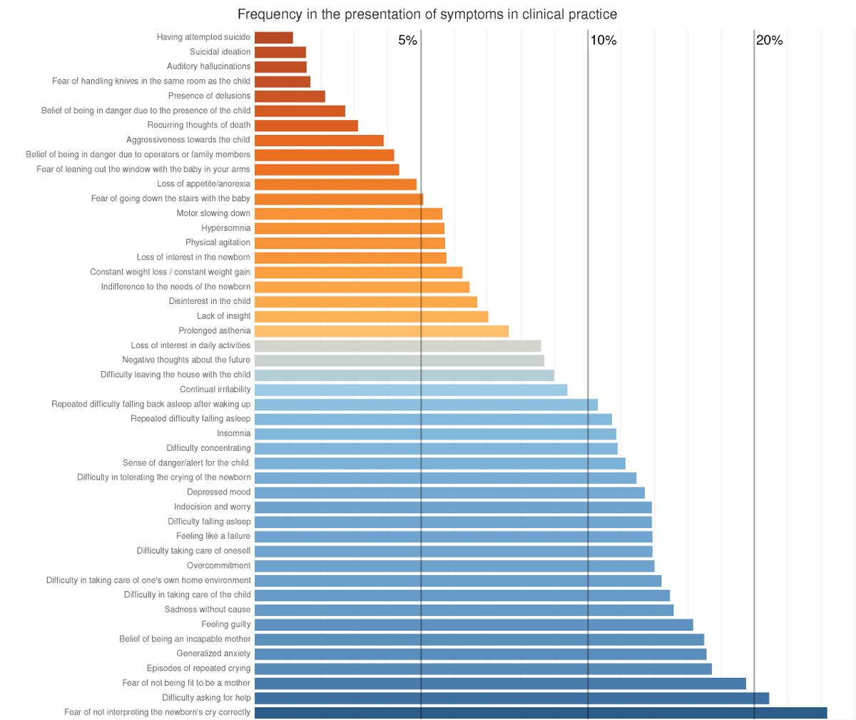 CiaoLapo (@ciaolapo) on Twitter photo Insights: Over 60% of midwives reported observing symptoms like excessive worry and guilt in patients, underscoring the need for comprehensive symptom recognition training. 3/4
Read more #OpenAccess in <a href="/AWMH_Journal/">Archives of Women’s Mental Health</a>: link.springer.com/article/10.100… Insights: Over 60% of midwives reported observing symptoms like excessive worry and guilt in patients, underscoring the need for comprehensive symptom recognition training. 3/4
Read more #OpenAccess in <a href="/AWMH_Journal/">Archives of Women’s Mental Health</a>: link.springer.com/article/10.100…