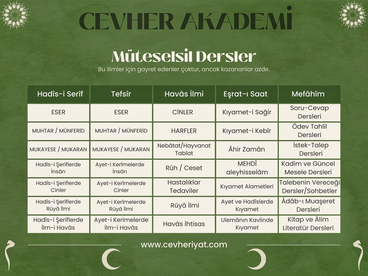 💫 Yakında💫 📌 CEVHER AKADEMİ DERSLERİ (a) Hadîs-i Şerîf: 1. Eser: Kadim ve muasır ulemâya ait, seçilen hadîs-i şerîf eserlerini takip ederek yapılacak dersleri ifade eder. 2. Muhtar/Münferid: Tek bir hadîs-i şerîfin seçilerek dersin konusu oluşturduğunu, o ders içerisinde