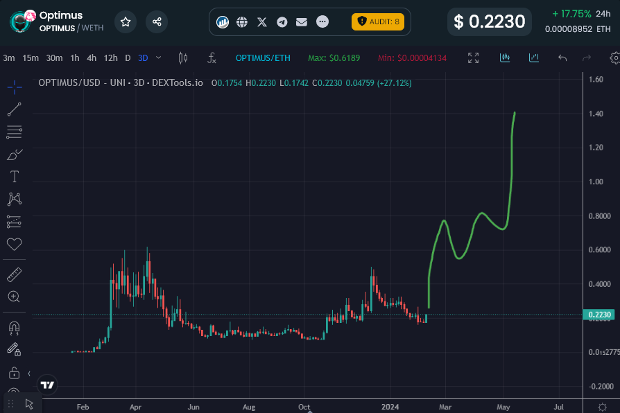 Eric Cryptoman tweet media