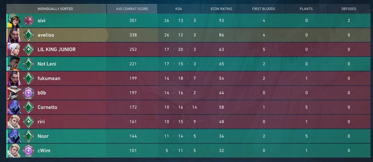 veli (￣^￣) tweet media