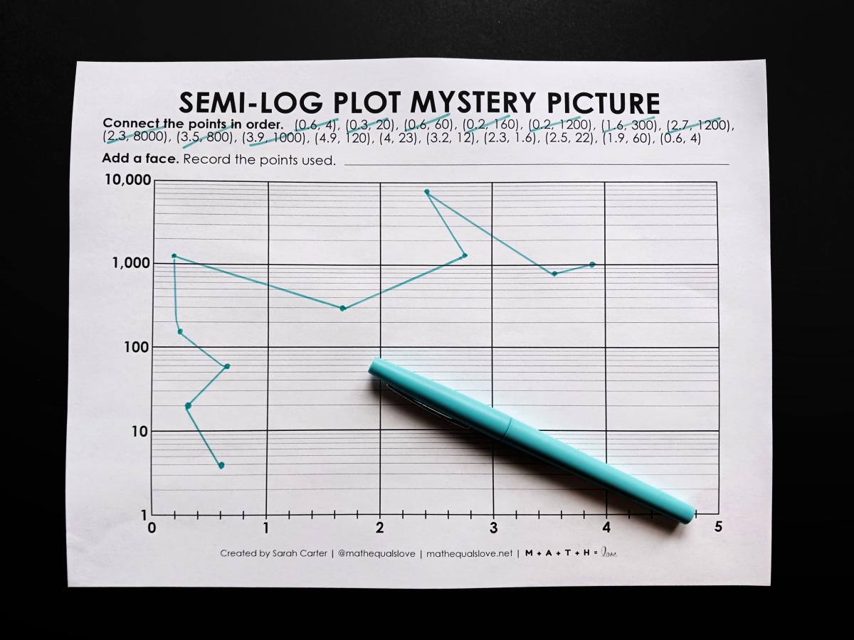A new topic I'm having to learn this year while teaching AP Precalculus is semi-log plots. I decided to create a semi-log plot graphing mystery picture last night. Yes, it was an exciting Friday evening in the Carter house. mathequalslove.net/semi-log-plot-… #mtbos #iteachmath