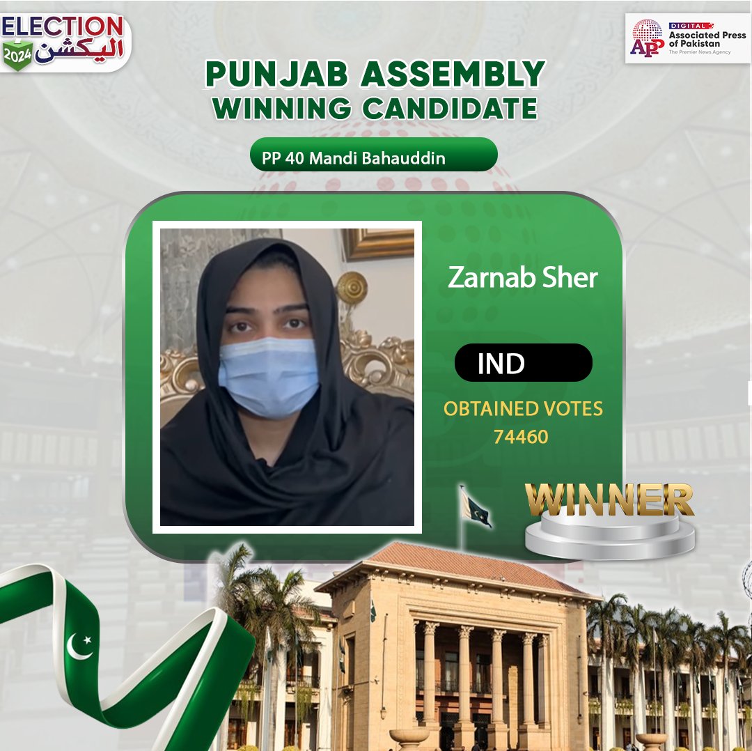 appcsocialmedia's tweet photo. PP 40 Mandi Bahauddin I, Winning candidate Zarnab Sher (IND).
#ECP #ELECTION2024 #ElectionResults #PP40 https://t.co/ewXPa7BtCY