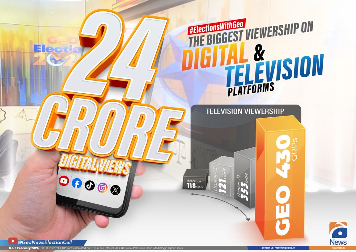 Thank you for placing your trust in Geo News as your unwavering source of information during the 2024 General Elections.

#ElectionsWithGeo