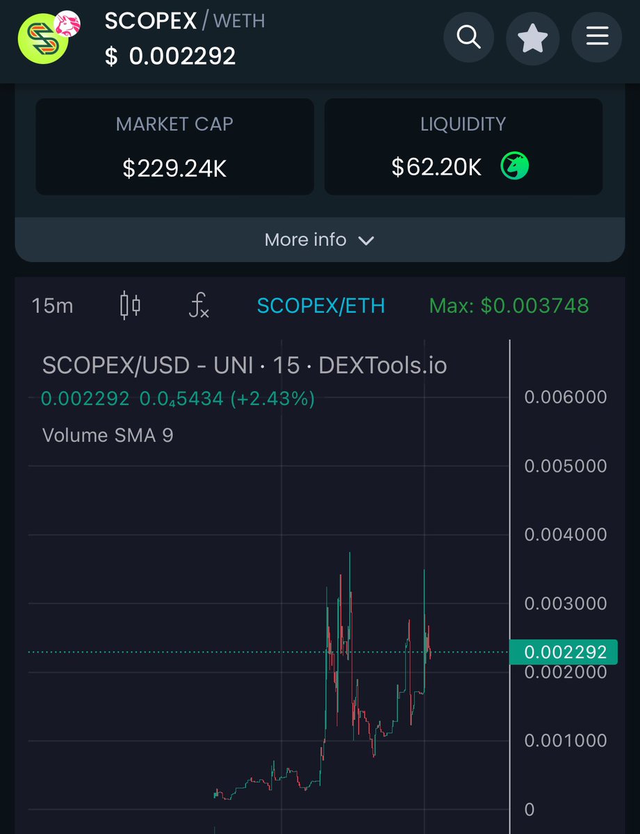 ScopeXcoin's tweet photo. We’re strong
Community forming and our team keep delivering utility and marketing
@alanrog3 come say hi to our community
#scopexai #ScopeXAI https://t.co/VJ4Eb9cAH3