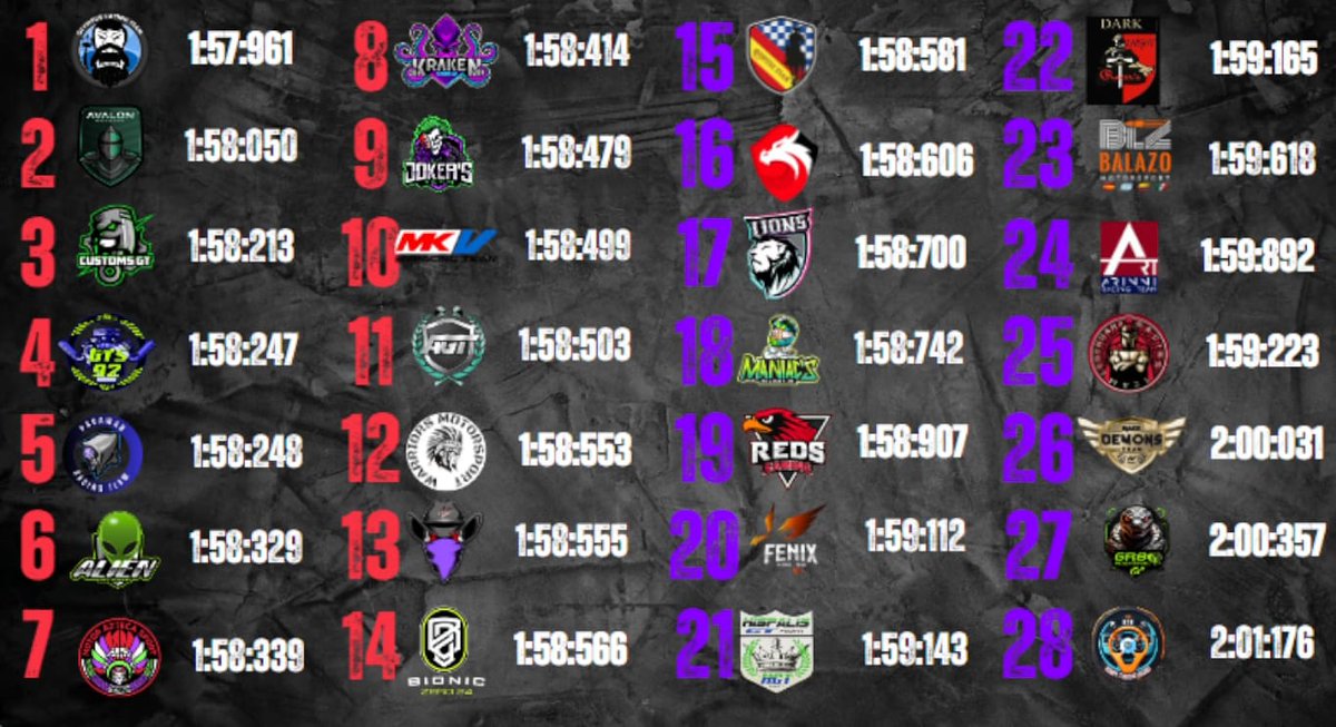 Sabíamos que nos llevarías a lo más alto💪. Enorme <a href="/W_la_naranja/">Juaki</a> metiéndonos en sala 1 de la resistencia de <a href="/MaskedBanditsgt/">Masked Bandits</a>. Gran trabajo compañero💪.