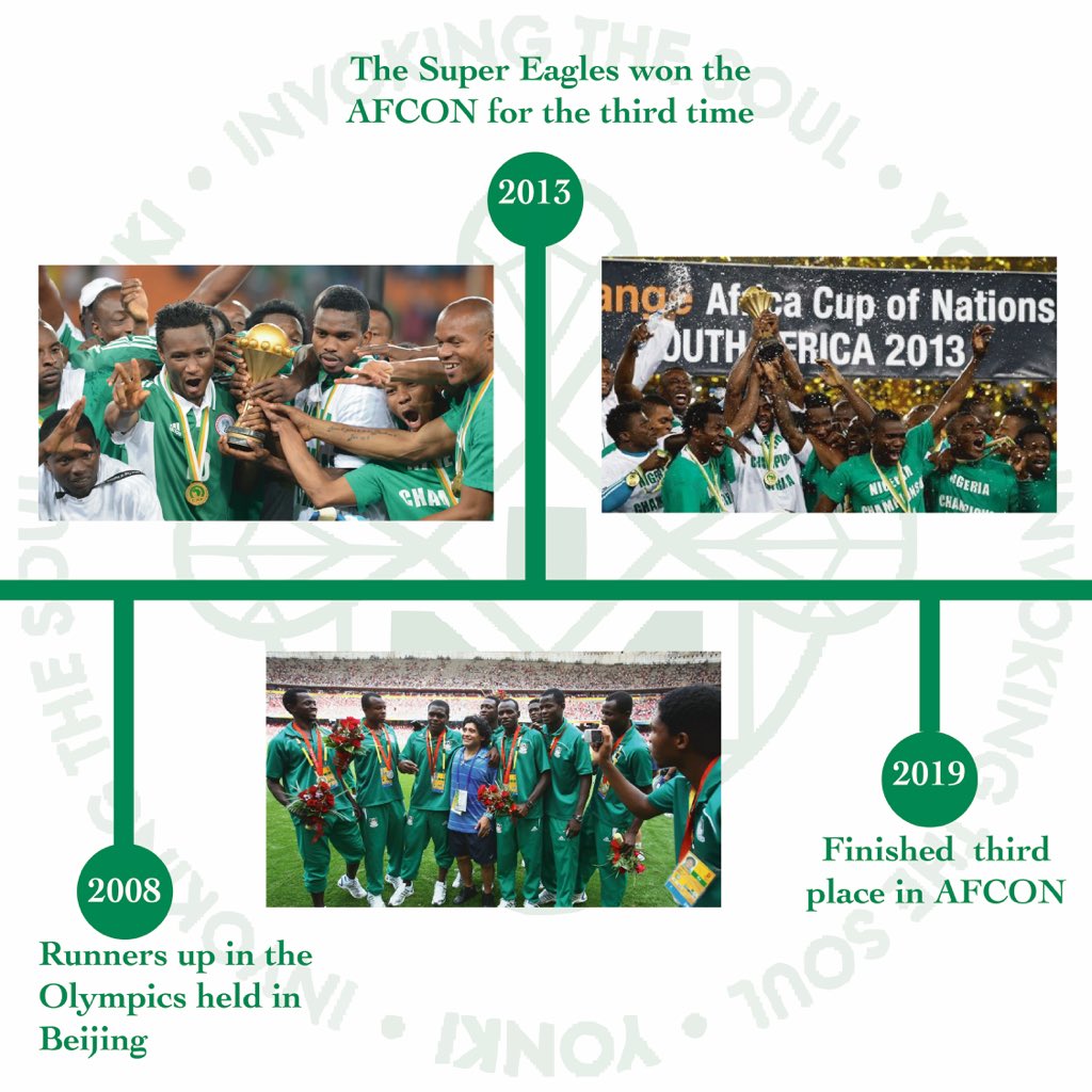 yonkiabuja's tweet photo. 🇳🇬 https://t.co/rtK99THKI5