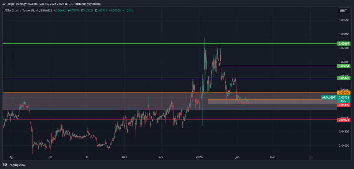 mrhope2020's tweet photo. @SERHATb52945872 #arpa #arpachain #arpausdt https://t.co/vXS60ePSoq