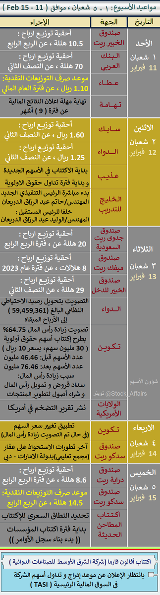 شؤون الأسهم tweet media