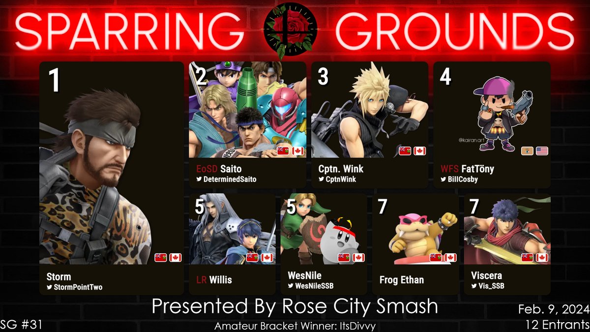 Rose City Smash Ultimate (@rcsultimate) on Twitter photo Congratulations to the top 8 of Sparring Grounds #31!
π₯ <a href="/StormPointTwo/">Storm</a>
π₯ <a href="/DeterminedSaito/">π¨π¦γππΈπππγβ‘οΈβ¬οΈβοΈββ</a>
π₯ <a href="/CptnWink/">Walker</a>
4β£ <a href="/BiIICosby/">FatTony</a>
5β£ <a href="/Willis_SSBU/">FAT | Willis</a> / <a href="/WesNileSSB/">Zen | WesNile</a>
7β£ <a href="/alwaysethanj/">FROG ETHAN πΈ</a> / <a href="/Vis_SSB/">Vis</a>
We hope to see you all again next week! Congratulations to the top 8 of Sparring Grounds #31!
π₯ <a href="/StormPointTwo/">Storm</a>
π₯ <a href="/DeterminedSaito/">π¨π¦γππΈπππγβ‘οΈβ¬οΈβοΈββ</a>
π₯ <a href="/CptnWink/">Walker</a>
4β£ <a href="/BiIICosby/">FatTony</a>
5β£ <a href="/Willis_SSBU/">FAT | Willis</a> / <a href="/WesNileSSB/">Zen | WesNile</a>
7β£ <a href="/alwaysethanj/">FROG ETHAN πΈ</a> / <a href="/Vis_SSB/">Vis</a>
We hope to see you all again next week!