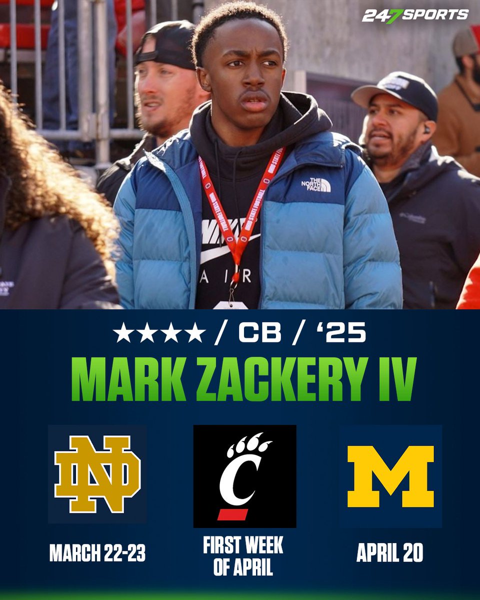 4⭐️ CB Mark Zackery IV has locked in visits to Notre Dame, Cincinnati and Michigan, via @SWiltfong247 🏈 The Ben Davis (IN.) standout is also aiming to get a visit to Ohio State on the calendar. PROFILE: 247sports.com/Player/mark-za… STORY: 247sports.com/Article/mark-z…