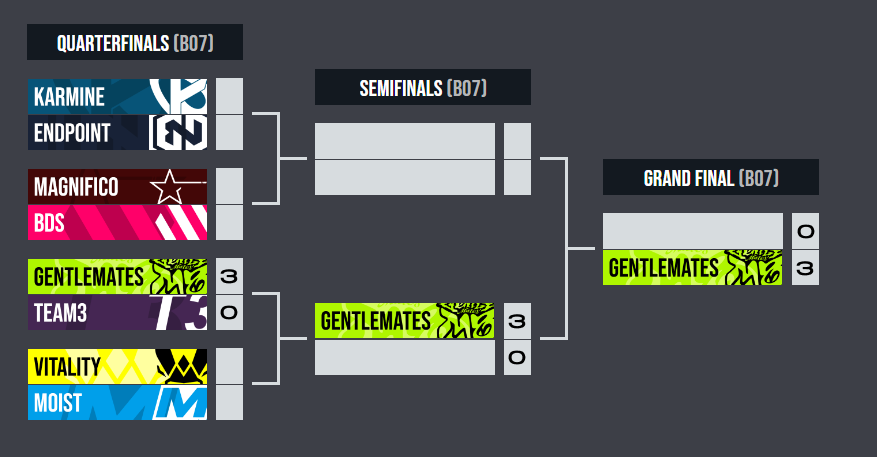 Mon pronostique pour ces playoff #M8WIN