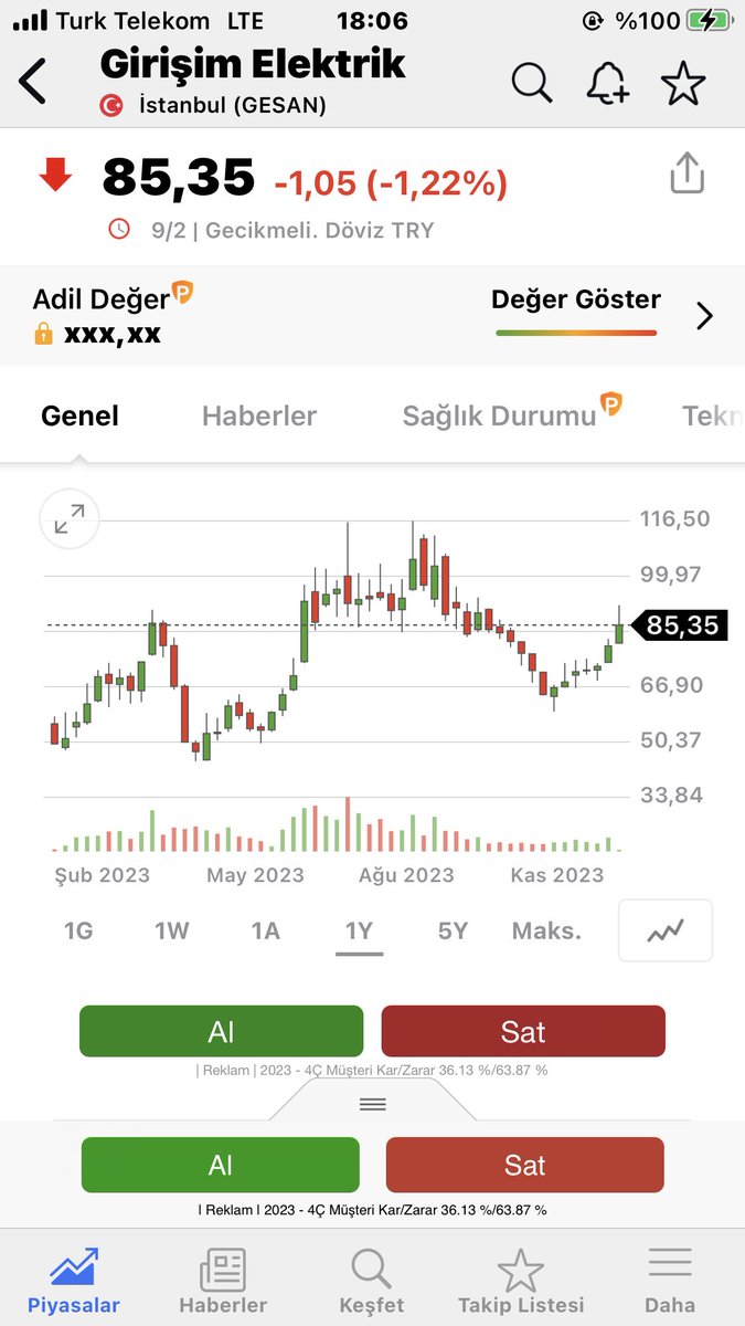 Vedat84566428's tweet photo. Gesan … düşeni yukarı kırdı artık yükseliş zamanı geldi yakın takibe alın derim https://t.co/gsO1TOPYZj