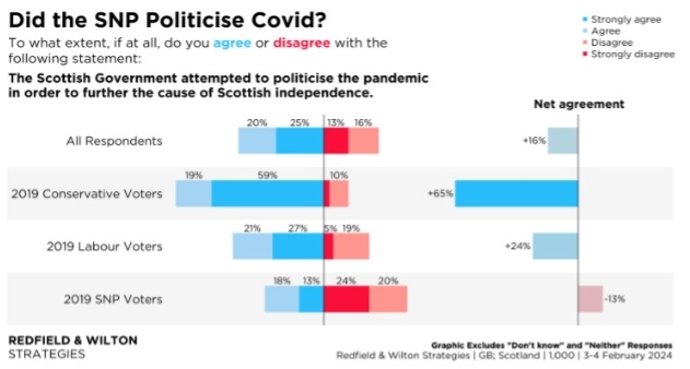 TheeSeedman's tweet photo. This a real poll
Not a contrived
Β£5 million #IpsosMori poll
https://t.co/JbtFk2ZH89
Pretty conclusive & damning of #SNP #nicolaSturgeon @scotgov https://t.co/qdYMHBX5hN