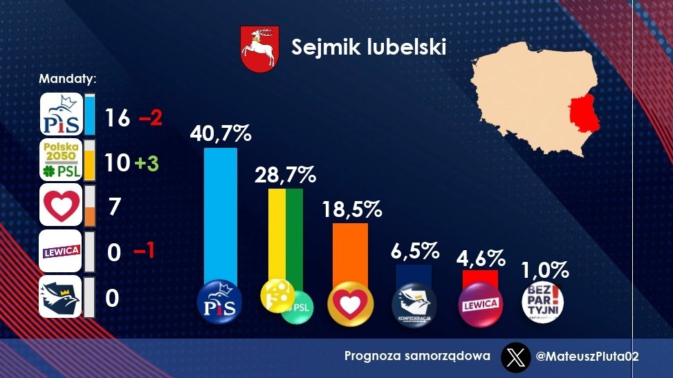 Prognoza wyborcza do Sejmiku Województwa Lubelskiego autorstwa Mateusza Pluty