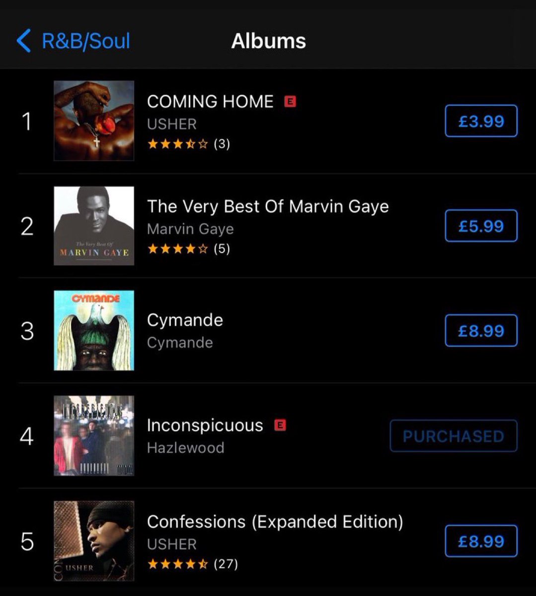 @WORLDMUSICAWARD @Usher and @hazlewood_uk #4 on the iTunes UK R&B/Soul chart with his debut album Inconspicuous just under @Usher! 🙌🏻 @aec_music music.apple.com/gb/album/incon…