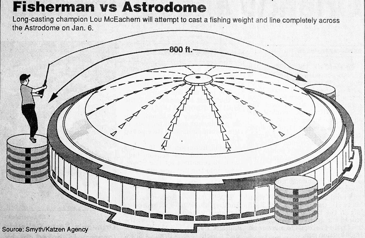 The Arcane Texas Fact of the Day:

Using a fishing pole, on Jan. 6, 1991, "Big Lou" McEachern of Beaumont successfully cast a lead weight over the top of the Astrodome.. Lou, who stood 6'7" and weighed 320 .lbs, used a 13 foot eight inch fishing rod and a five-ounce weight to