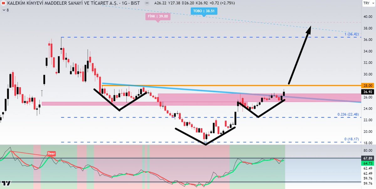 TradeFast_'s tweet photo. #klkim https://t.co/eQ8DveA9gC