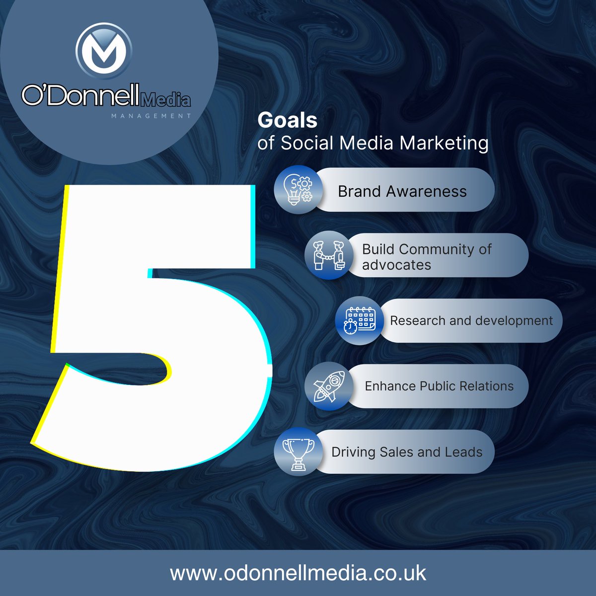 O’Donnell Media Management tweet media