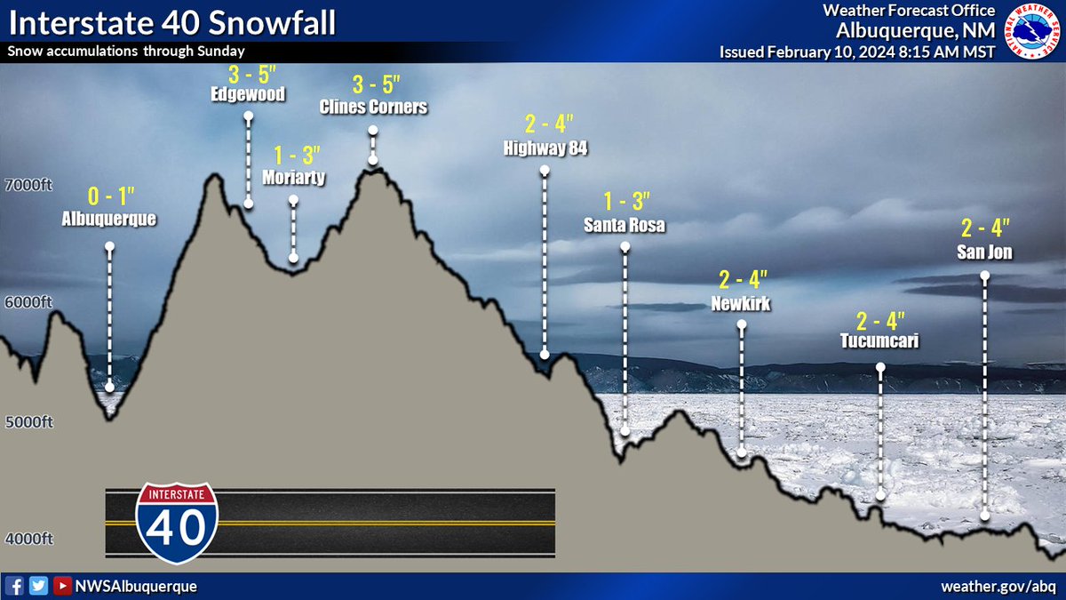 NWSAlbuquerque tweet picture