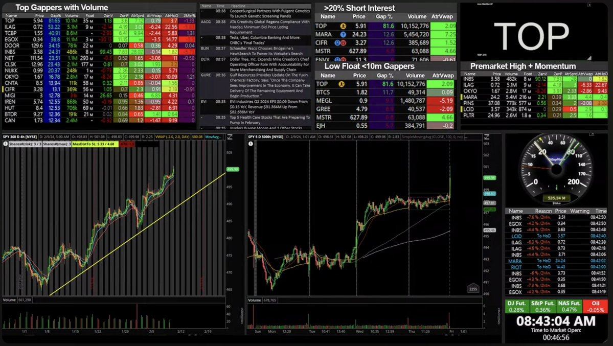 Here is how I scan for stocks 👇 I have received a lot of messages asking to go deeper in my stock scanning process. I shared the essentials in the third lesson of my free Day Trading Masterclass, and I thought it would be nice to add some insights here to help you find these