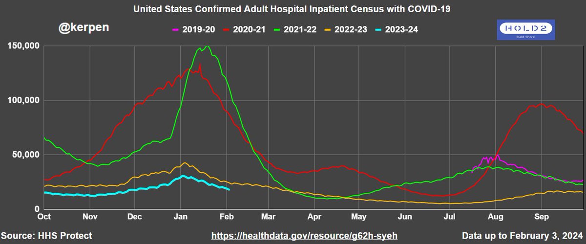 warrtalon's tweet photo. @karen95957388 @maolesen There’s no secondary uptick in the US. Wastewater is erratic and unreliable, especially in real-time. https://t.co/JRKi21BTvJ