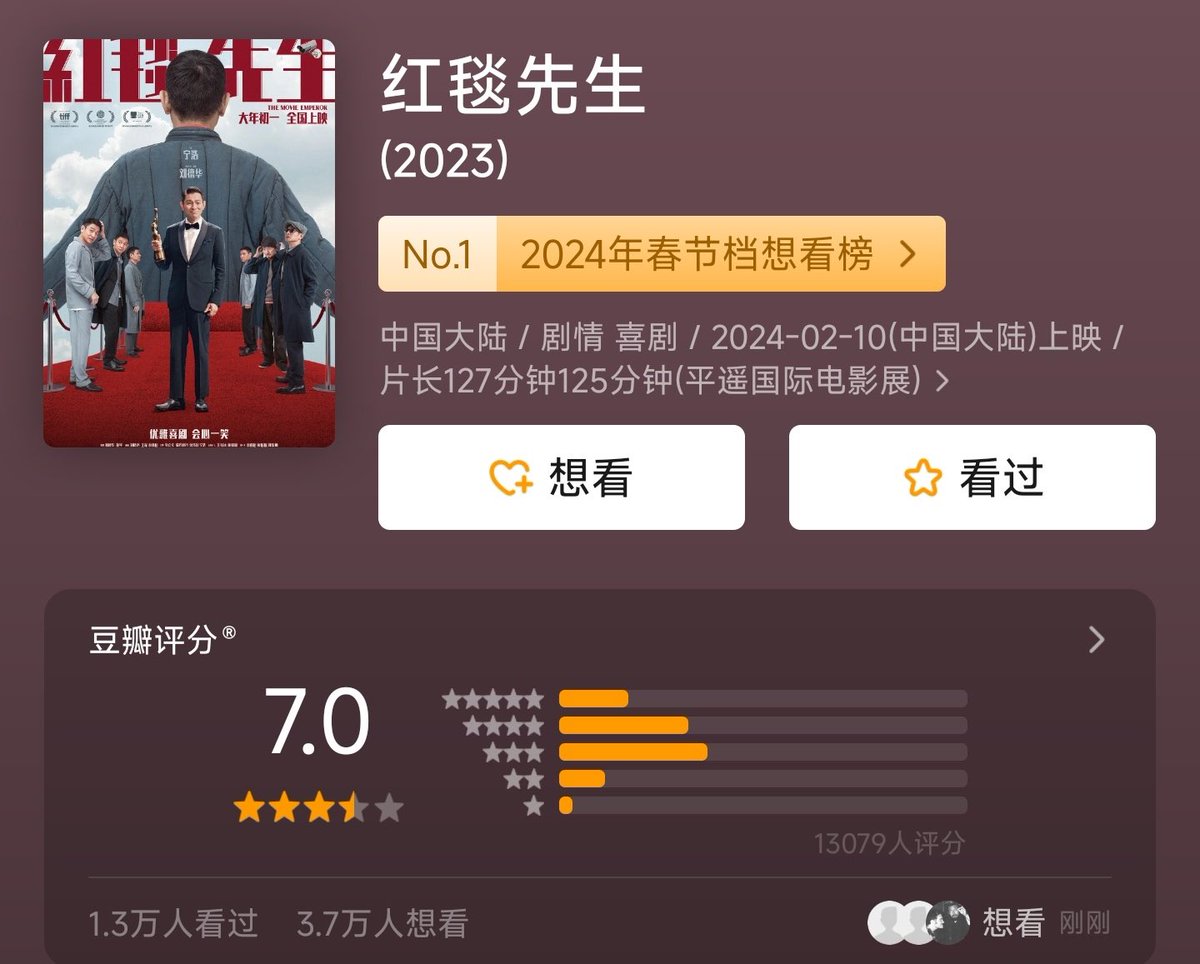 2024 Spring Festival Movies Douban Score:

#Pegasus2 - 8.2
#Article20 - 8.0
#YOLO - 7.8
#TheMovieEmperor - 7.0