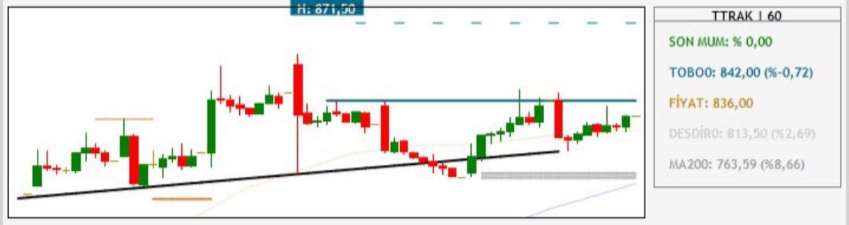 TradeFast_'s tweet photo. #ttrak TOBO https://t.co/YeXfpQ7Lvr