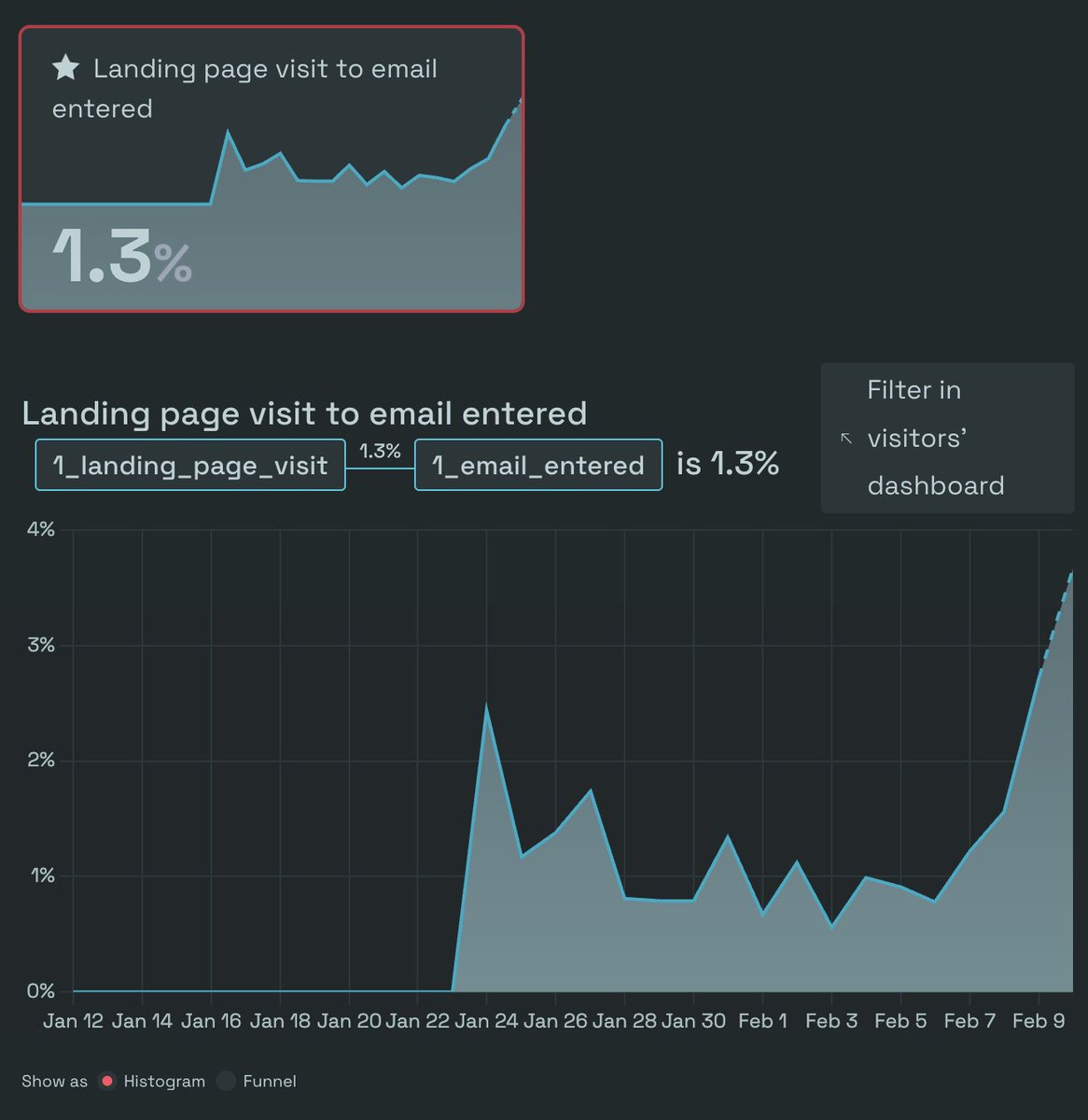 @levelsio tweet media