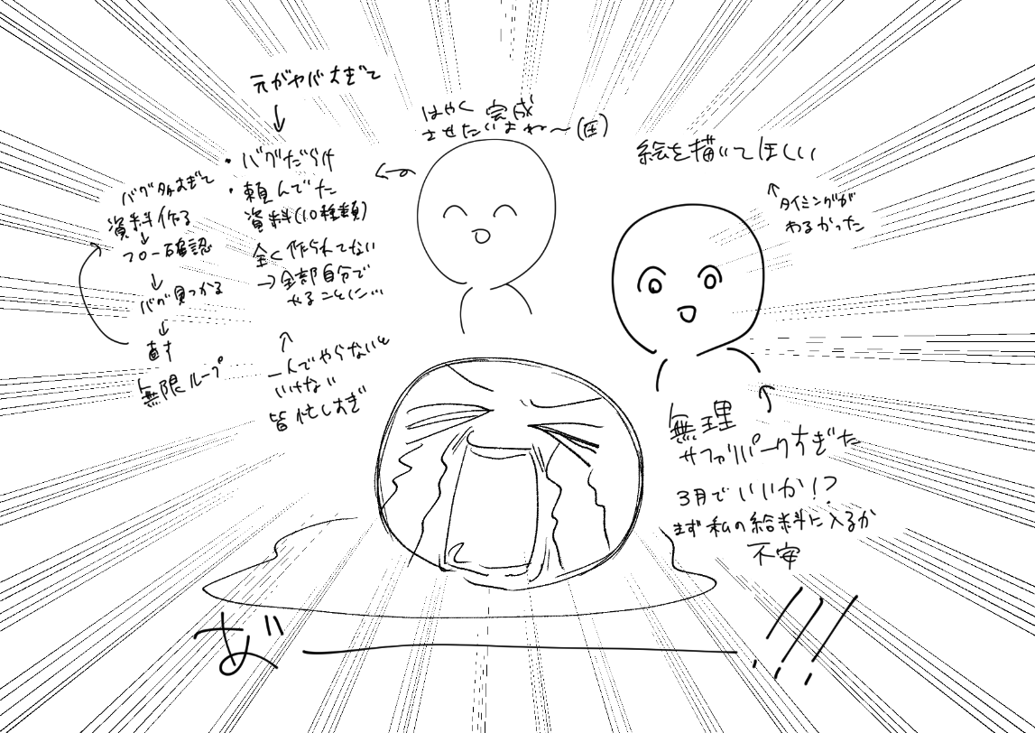 2月 しぬど 