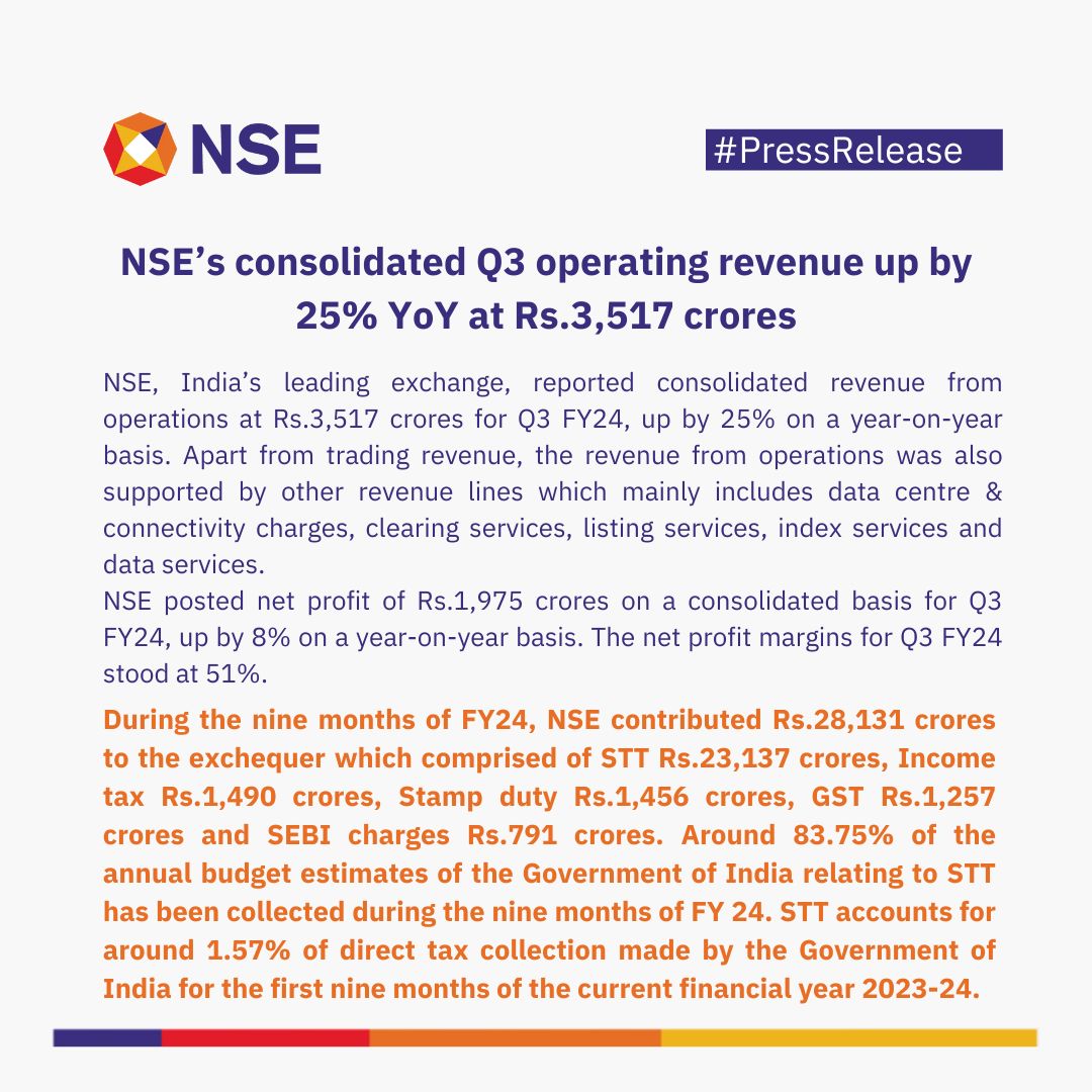 Press Release: NSE’s consolidated Q3 operating revenue up by 25% YoY at Rs.3,517 crores. Follow the link to know more: bit.ly/3STuZzu 

#NSEIndia #PressRelease #FinancialReport @ashishchauhan