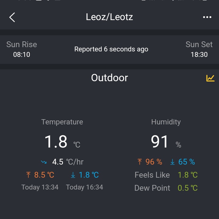 Navarrameteo's tweet photo. Tormenta en la sierra de #Alaiz #Izco con desplomes de la cota de nieve a 700/800m

1.8° en nuestra estación en #Leoz (770m), donde ha bajado la temperatura 4° en media hora https://t.co/Ah1cgdFPOE