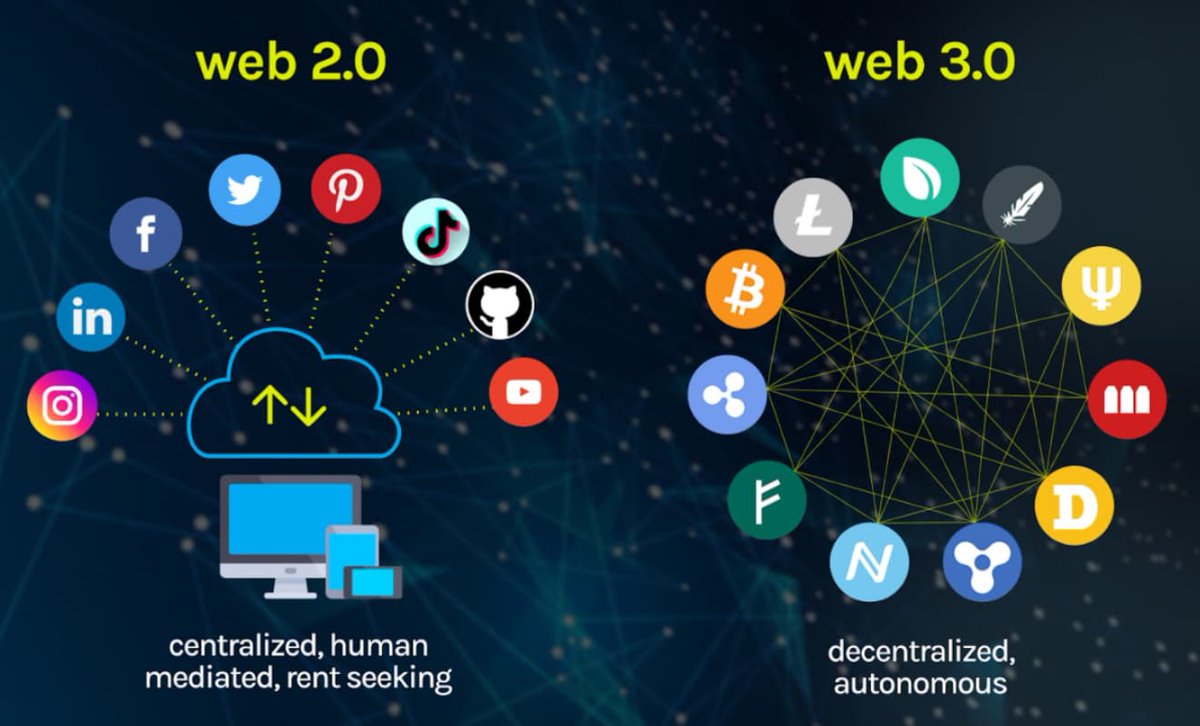 Ijay_js's tweet image. I will be documenting my journey as I transition into #Web3  from #web2. If you have been thinking of switching careers or breaking into the #fintech space follow me for more.