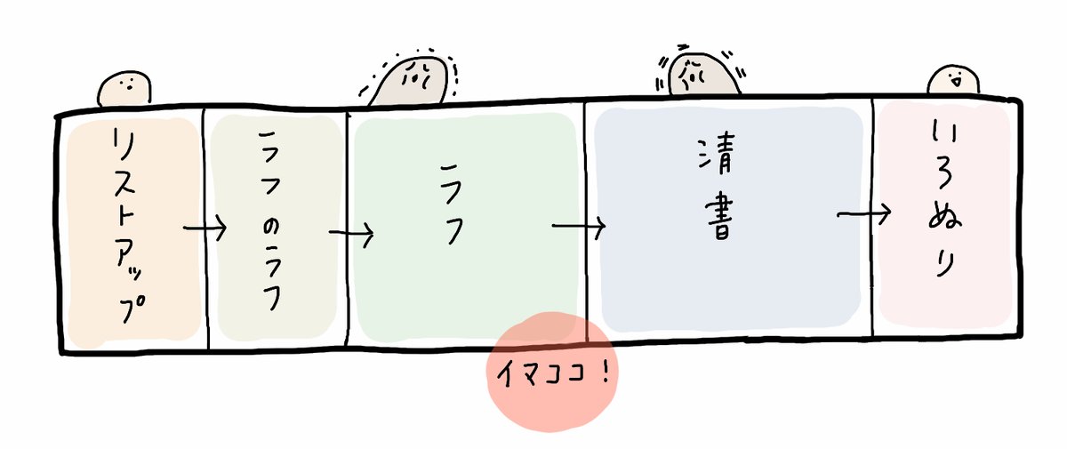 ラヴスタンプ進捗、なんだかいけそうな気がしてきた 