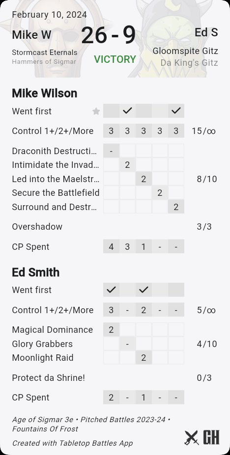tzeentchmike's tweet photo. Game 2 at #realmshift against Ed and his gits. Early double for me out a huge dent in the army and ionus killed the shrine. Then it was mopping up the survivors. #aos #stormcasteternals https://t.co/FKzGa1aEKi